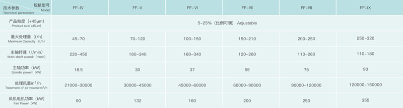 粉煤灰选粉机产品参数